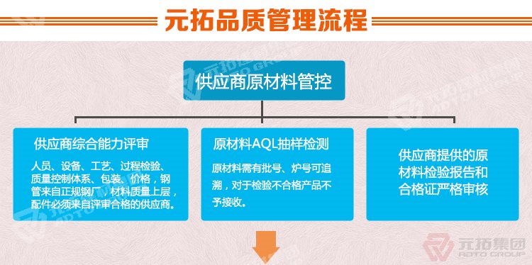 元拓建材集團(tuán) 河北熱鍍鋅鋼跳板 可定制帶掛鉤鍍鋅腳手板 質(zhì)量可靠 供應(yīng)直銷(xiāo) 品質(zhì)管理