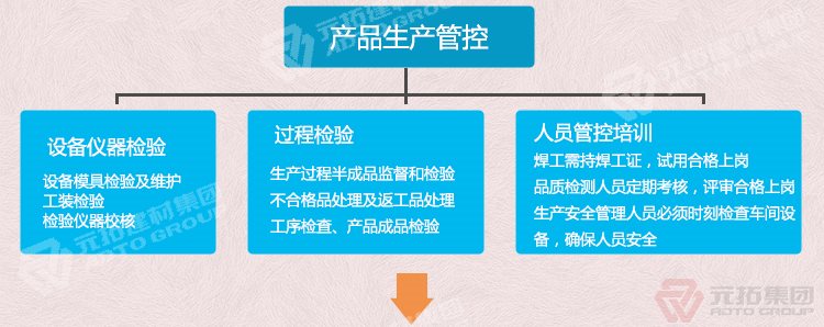  河北熱鍍鋅鋼跳板 可定制帶掛鉤鍍鋅腳手板 質(zhì)量可靠 供應(yīng)直銷(xiāo) 產(chǎn)品生產(chǎn)管控