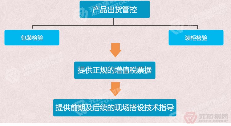 元拓建材集團(tuán) 河北熱鍍鋅鋼跳板 可定制帶掛鉤鍍鋅腳手板 質(zhì)量可靠 供應(yīng)直銷(xiāo) 出貨管控