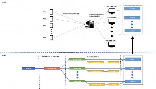 騰訊啟動(dòng)wetest移動(dòng)應(yīng)用精品升級計(jì)劃 讓ai與深度兼容性測試共生