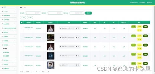 java畢業設計 基于springboot開發的個性化定制智慧校園管理系統設計與開發 畢業論文 附畢設源代碼