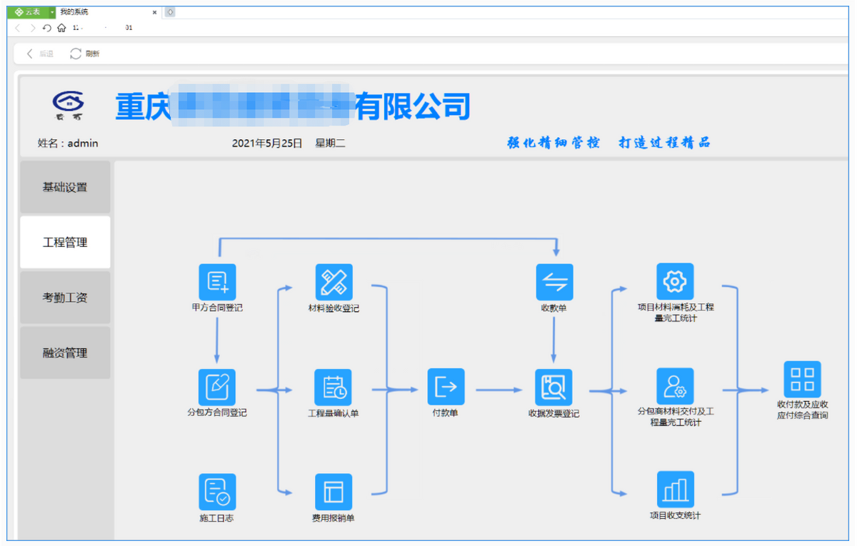 軟件國產化步入軌道,操作系統(tǒng)和中文開發(fā)平臺齊頭并進