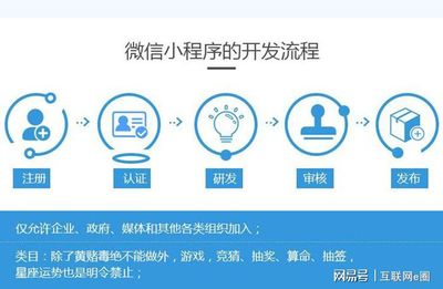 企業進行開發微信小程序的兩種方法