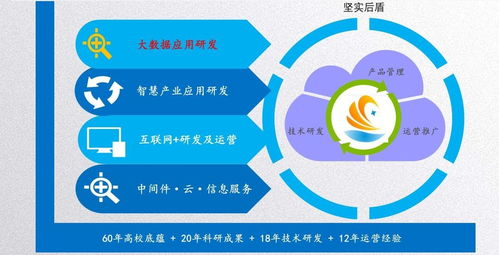軟件開發定制，價格低就一定差嗎？